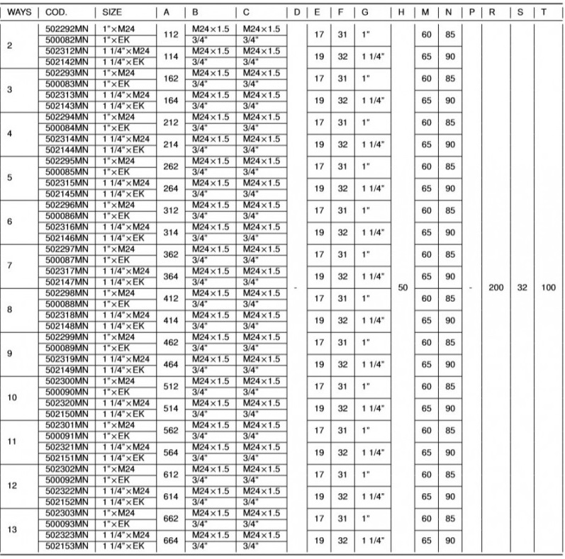 distribuitor ivar specs